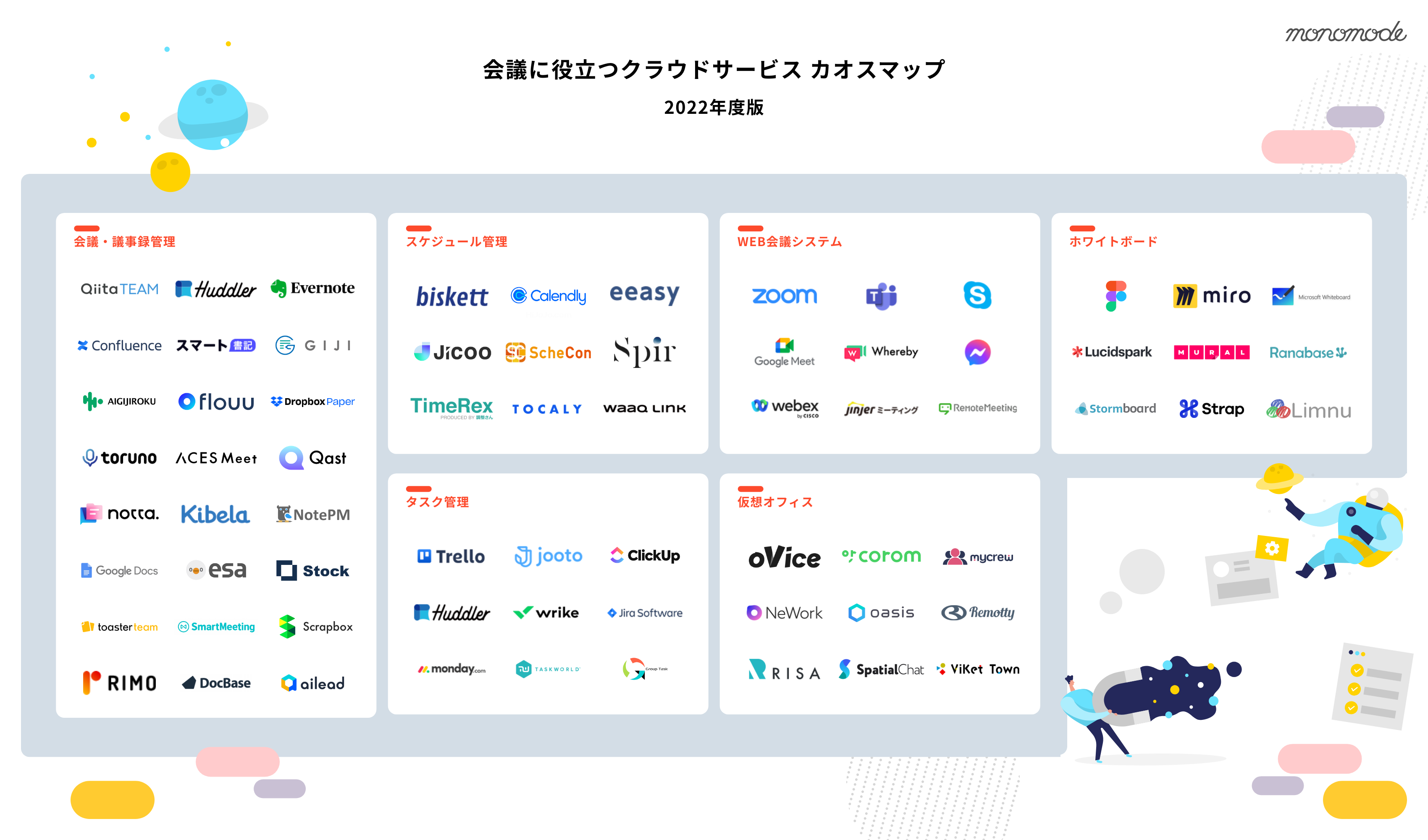 22年度版 会議に役立つクラウドサービス カオスマップ22年度版 を公開 株式会社monomodeのプレスリリース