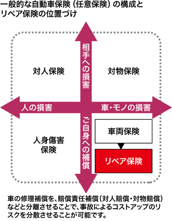 ニコニコレンタカーのmicが新しい車両保険 リペア保険 を販売開始 株式会社ｍｉｃのプレスリリース