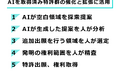 ISEはAIを活用して特許ポートフォリオの強化を実現しました