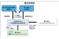 ISEはAIを活用した海外患者との合意形成支援システム運用開始をKIMAと合意
