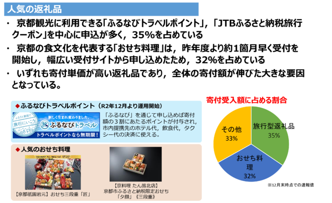 ふるさと納税 京都市 JTBふるさと納税旅行クーポン 15,000円分 京都府京都市 【ご予約品】