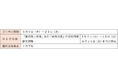 令和7年度 京都市職員採用試験経験者一般技術職採用試験の実施及び試験免除の仕組み導入について