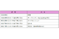 「答えは、京都にあった。~コンテンツ企業の成長を加速させる『人財』の引力~」を開催