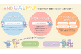 人的資本経営を支援するお金のプラットフォーム「AND CALMO」提供開始