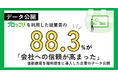 【データ公開】従業員の「お金の不安」、36%が仕事に集中できないと回答。金融教育を福利厚生に導入した企業に対し信頼度88.3%まで向上