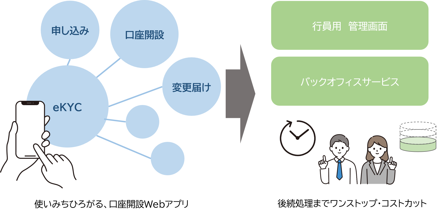 共同印刷の 口座開設webアプリ Ekyc がきらやか銀行で採用 共同印刷株式会社のプレスリリース