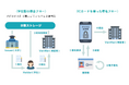 共同印刷、「New Education Expo 2025」に出展