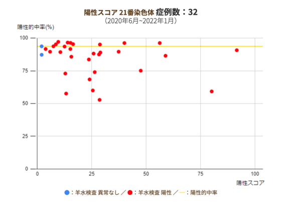 医療法人社団福美会ヒロクリニックはnipt 新型出生前診断 検査の常染色体単体検査プランを値下げします 医療法人社団福美会のプレスリリース