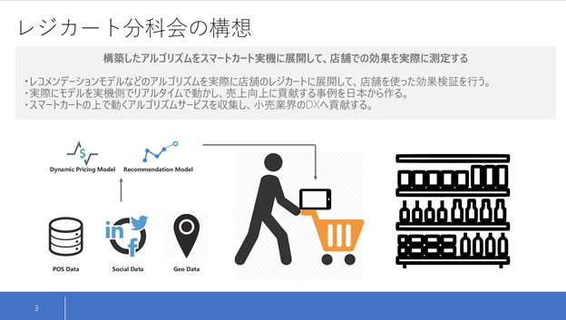 リテールai研究会がスマートショッピングカートデータを用いた分析コンペを開催 協賛社を募集 一般社団法人リテールai研究会のプレスリリース