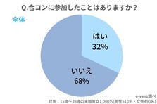 片思いの期間ってどれくらい 男性の本音 女性の本音 ラインの頻度 諦め方 までを徹底調査 ノマドマーケティング株式会社のプレスリリース