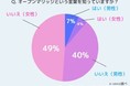 オープンマリッジって知っていますか！？1000名の既婚者に徹底調査！実際や募集方法まで解明