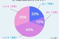夫婦の営み事情について徹底調査！！どれくらい？頻度は？タイミングは？