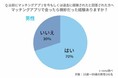 マッチングアプリで会ったら微妙…！そんな経験ある方と上手な断り方から、がっかりされた経験ある人を徹底調査