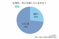今の時代はネットで恋人探し！？年代別で探し方や恋人探しに疲れた時の対処法など徹底解説