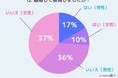 離婚して後悔している人ってどれくらい！？
