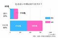 社会人におすすめの出会いの場をランキング！1人で出会える場所・意外な場所・都内はなど徹底調査