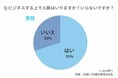 人脈は本当にいらない！？人脈を広げる場所ってどこですか？また人脈って下品に聞こえますか。