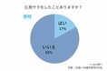 脱サラして成功しますか？成功率を徹底調査！脱サラして何するか起業ランキング・後悔や失敗談まで調査