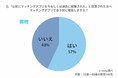 マッチングアプリで会う前に電話しますか？電話したらなんか違うと思った割合・話題・誘い方・何分話すまで徹底調査