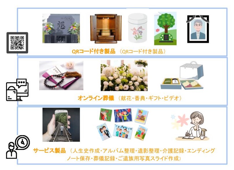 葬祭業のデジタル化 パッケージ販売開始 スマートシニア株式会社のプレスリリース