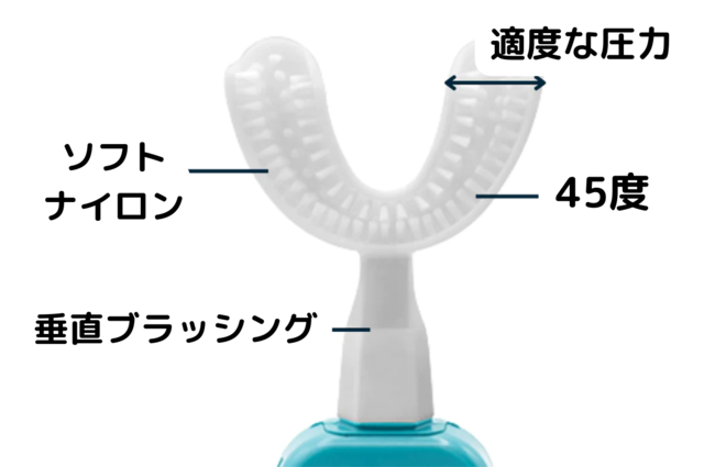 歯磨きが最短10秒で終わる電動歯ブラシ『Y-Brush（Yブラシ）』2023年1