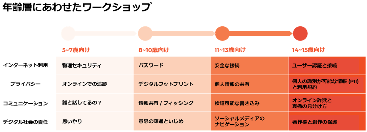 パロアルトネットワークス 児童 生徒向けセキュリティ教育プログラム 初めてのサイバーセキュリティ を無償提供開始 パロアルトネットワークス株式会社のプレスリリース