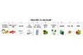 味の素(株)、生活習慣改善をサポートする「しっかり食べチェック®プログラム」を開発