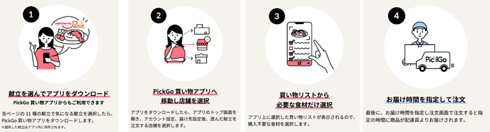 ～食の情報サイト「AJINOMOTO PARK」が買い物・配送サービスと連携～味の素(株)、献立ミールセットお届けサービスを2020年12月21日(月)より開始
