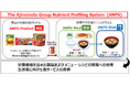 味の素グループ、日本初の食事用栄養プロファイリングシステムを開発