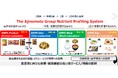 味の素(株)、1日の食事を評価する栄養プロファイリングシステムを構築