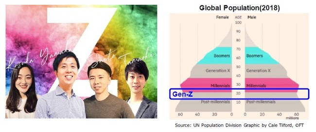 味の素 Z世代向け事業創出の専任組織を新設 味の素株式会社 Gc部 のプレスリリース