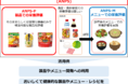 ～世界初、日本の食文化・健康課題をふまえたメニューの栄養評価手法～ 味の素グループ、メニュー用栄養プロファイリングシステムを開発