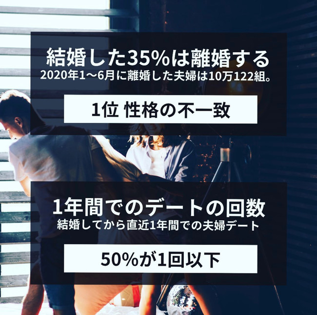 DTC領域遺伝子検査事業を手掛ける株式会社DNAファクター社から『２人の