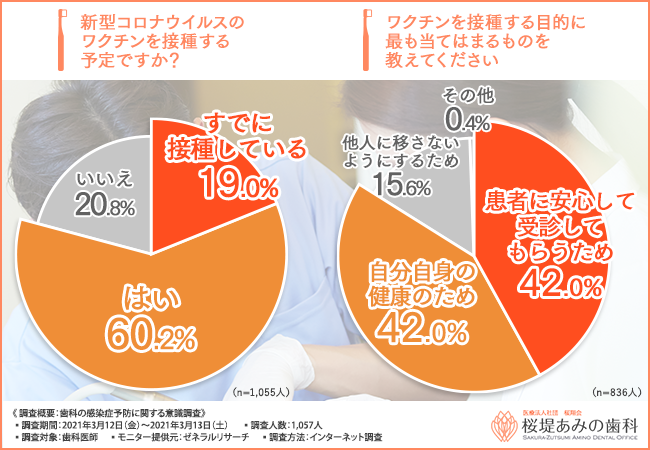 ワクチン 武蔵野 市