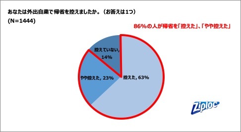 年夏 秋 帰省を控えた人は86 一方 帰省の楽しみでもある ご当地料理 好きな人は6割を超える人気ご当地料理ランキング 2位は愛知の 味噌煮込みおでん 旭化成ホームプロダクツ株式会社のプレスリリース