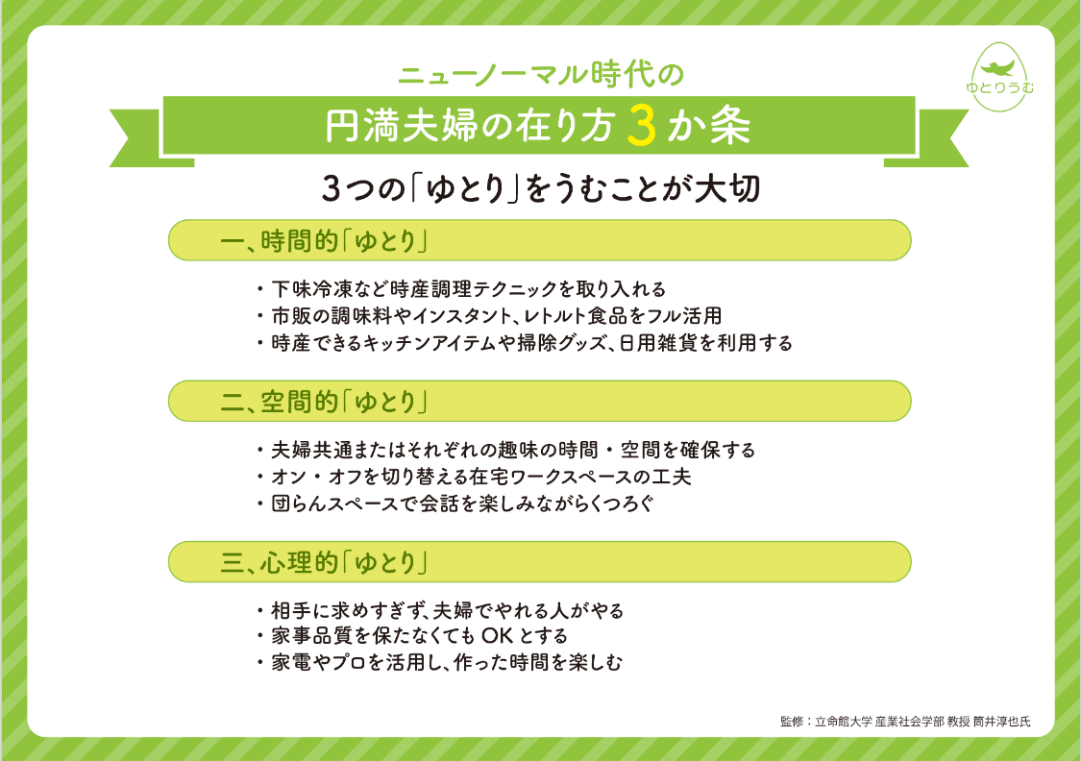 11月22日はいい夫婦の日 ニューノーマル時代の円満夫婦の在り方3か条を発表 旭化成ホームプロダクツ株式会社のプレスリリース