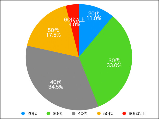 家で出来る内職バイトについて イメージ や 月にいくら欲しいか を調査しました 雑記帳