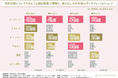 【前髪より眉毛が重要?】眉毛スタイリングはセルフケアのみが6割超、理想は「ナチュラル」…求められるサロン像
