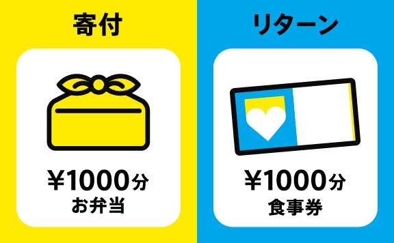 【支援プランは全部で６パターン】※画像は2,000円プラン※