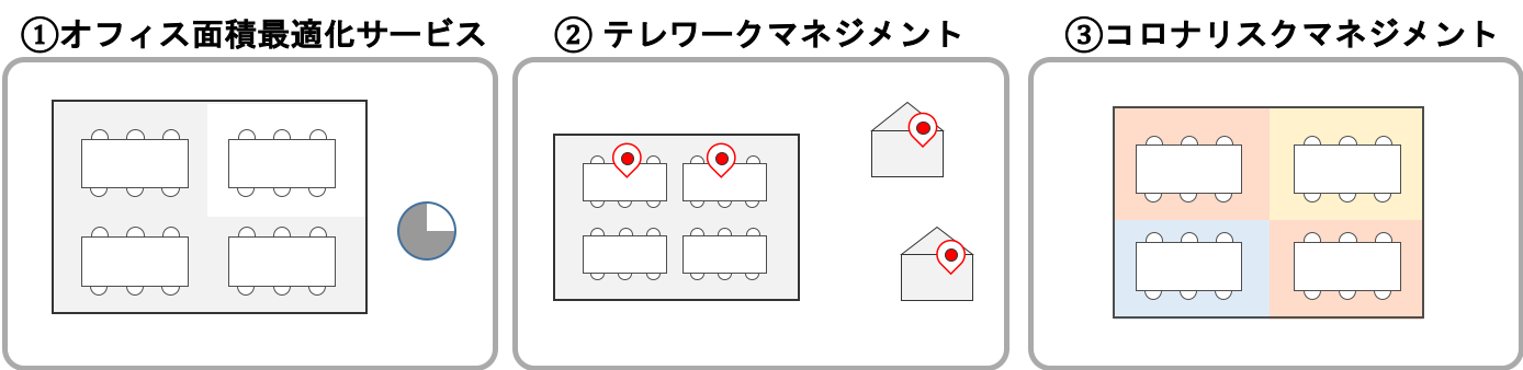 Mycity With Afterコロナの働き方を実現するiotサービス提供開始 株式会社mycityのプレスリリース