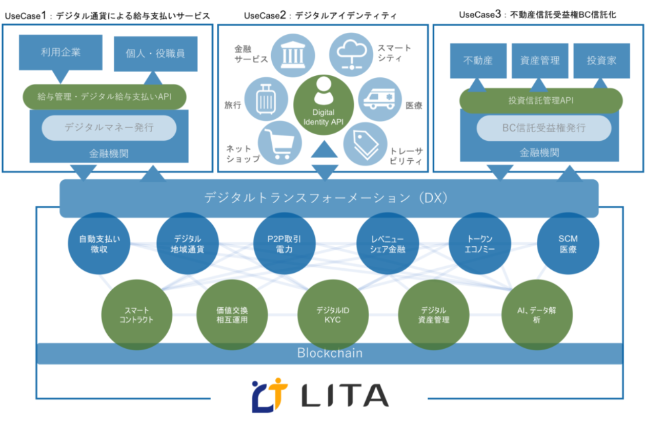 デジタル通貨ウォレットからオンラインで保険加入する仕組み構築 Digital Platformerと東京海上日動 業務提携 Dpのプレスリリース