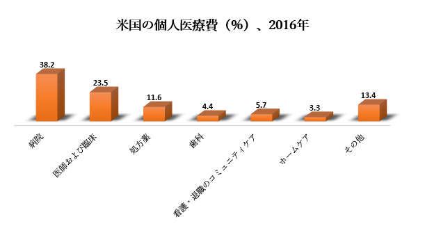 診断ツールおよびワークショップ機器市場ーカテゴリ別 製品別 接続性別 アプリケーション別 車両タイプ別 販売チャネル別 およびエンドユーザー別 グローバル需要分析および機会の 見通し19 28年 Kenneth Researchのプレスリリース