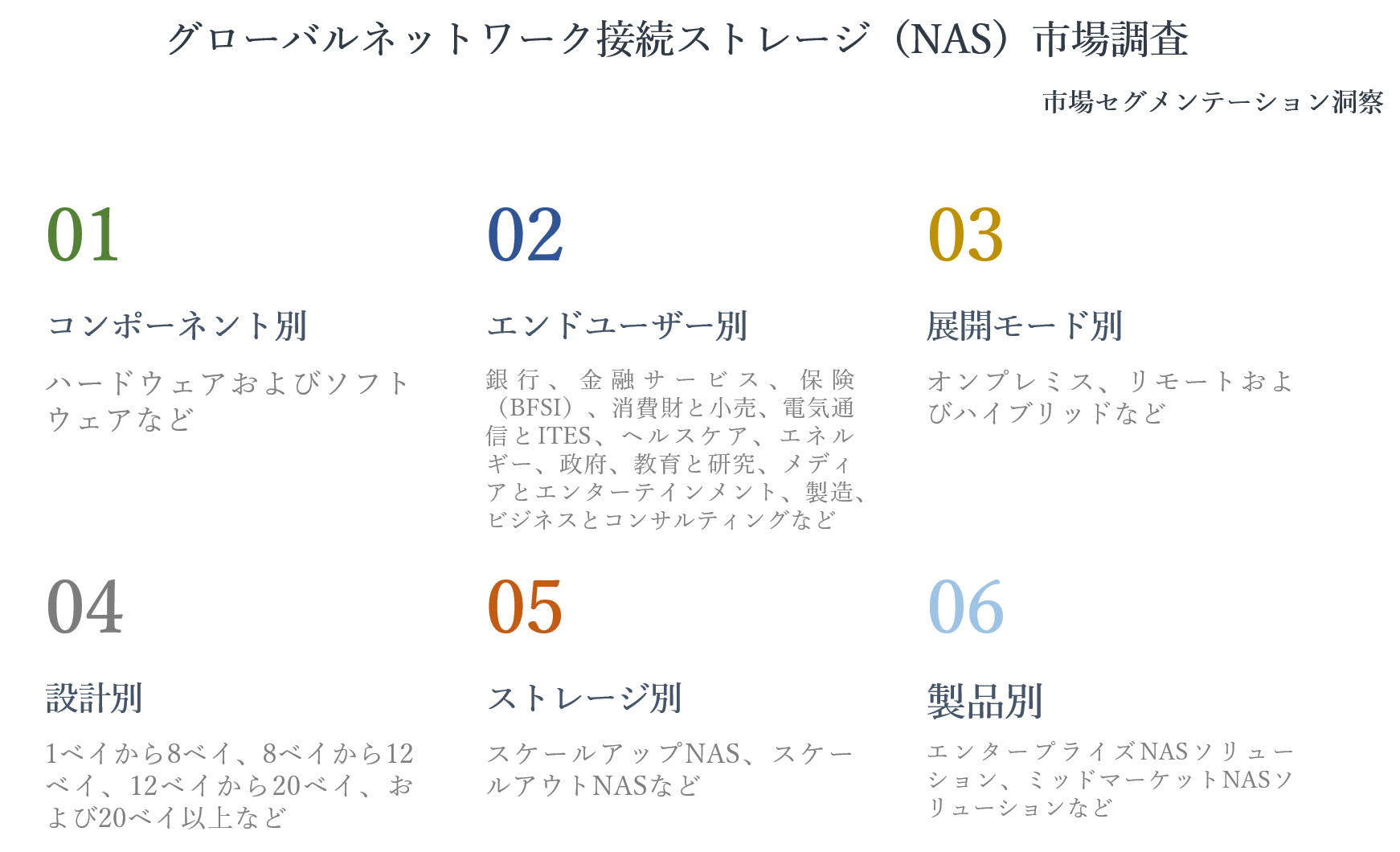 グローバルネットワーク接続ストレージ Nas の市場規模調査ー コンポーネント別 展開モード別 エンドユーザー別 設計別 ストレージ別 製品別 世界的な需要の分析及び機会展望27年 Kenneth Researchのプレスリリース