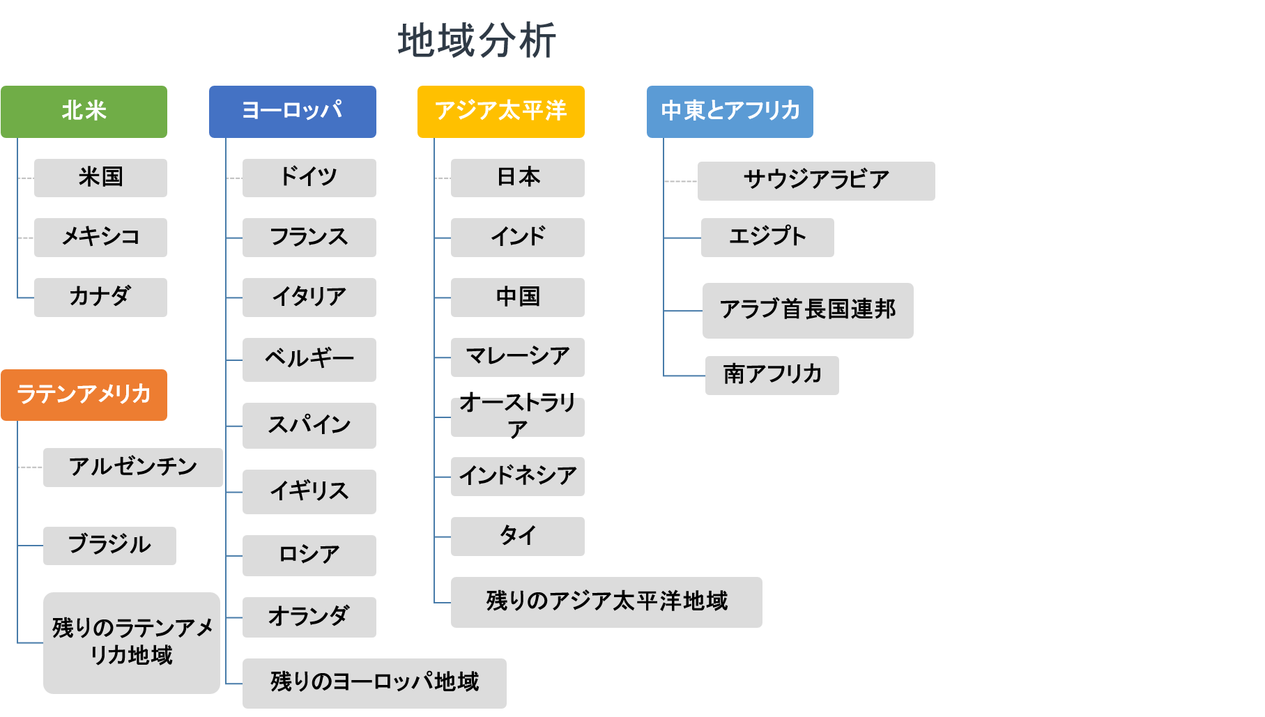 抗生物質市場ー阻害剤の種類別 タンパク質合成 細胞壁など 薬剤クラス別 フルオロキノロン セファロスポリン ペニシリン マクロライドなど 地域別 分析 トレンド サイズ 予測2014 2025年 Kenneth Researchのプレスリリース