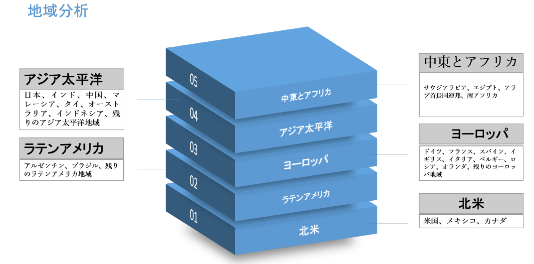 オメガ7パルミトレイン酸市場 用途別 心臓血管の健康 スポーツ栄養と関節の健康 パーソナルケア ドライアイの状態 および地域別 分析 シェア 傾向 サイズ および予測14ー25年 Kenneth Researchのプレスリリース