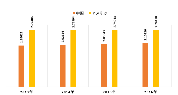 COVID-19の影響による世界のストリーミング分析の市場規模調査ーコンポーネント別、展開別、アプリケーション、最終用途別（テレコム、小売、ヘルスケア、政府・行政）、地域別ー予測2020-2027年]