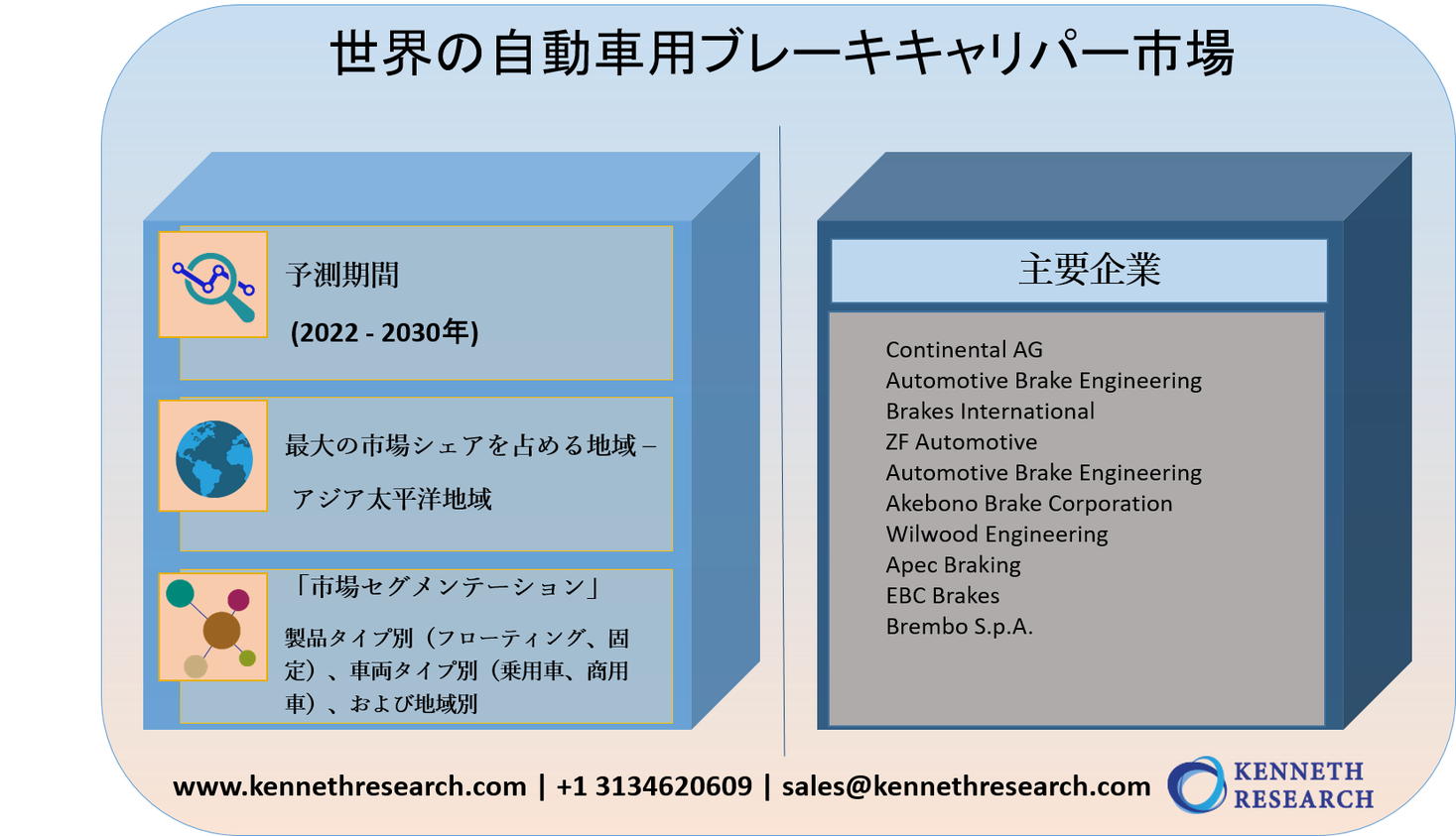 世界の自動車用ブレーキキャリパー市場規模調査ー製品タイプ別 フローティング 固定 車両タイプ別 乗用車 商用車 および地域別 予測22 30年 Kenneth Researchのプレスリリース
