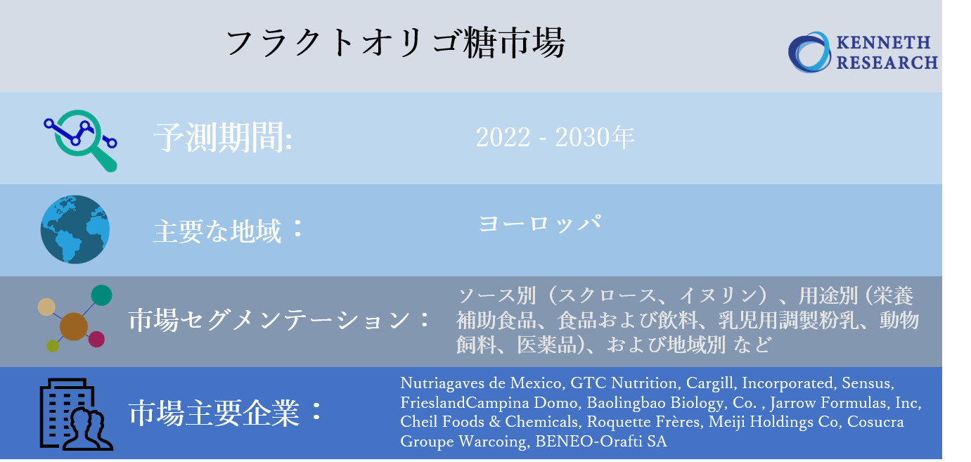 フラクトオリゴ糖市場ーソース別 用途別 栄養補助食品 食品および飲料 乳児用調製粉乳 動物飼料 医薬品 および地域別ー 分析 シェア トレンド サイズ および予測22 30年 Kenneth Researchのプレスリリース