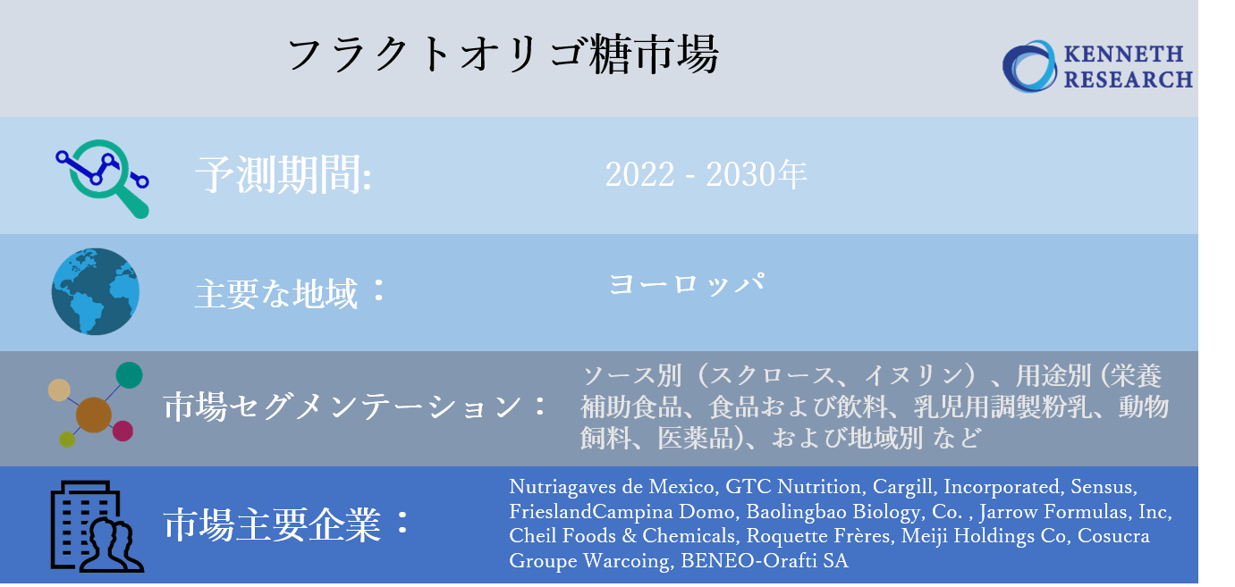 フラクトオリゴ糖市場ーソース別 用途別 栄養補助食品 食品および飲料 乳児用調製粉乳 動物飼料 医薬品 および地域別ー 分析 シェア トレンド サイズ および予測22 30年 Kenneth Researchのプレスリリース