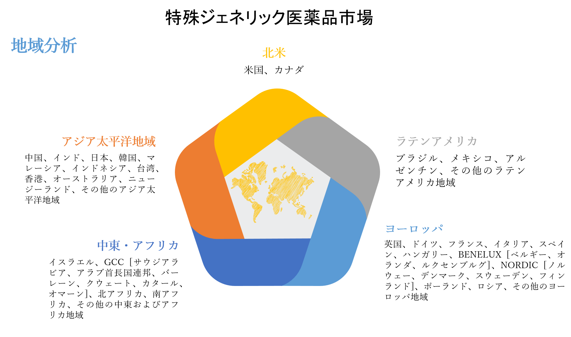 特殊ジェネリック医薬品市場ータイプ別 注射薬 経口薬など 適応症別 腫瘍学 炎症状態 多発性硬化症 C型肝炎など 最終用途別 専門薬局 小売薬局 病院薬局 地域別 予測22 30年 Kenneth Researchのプレスリリース